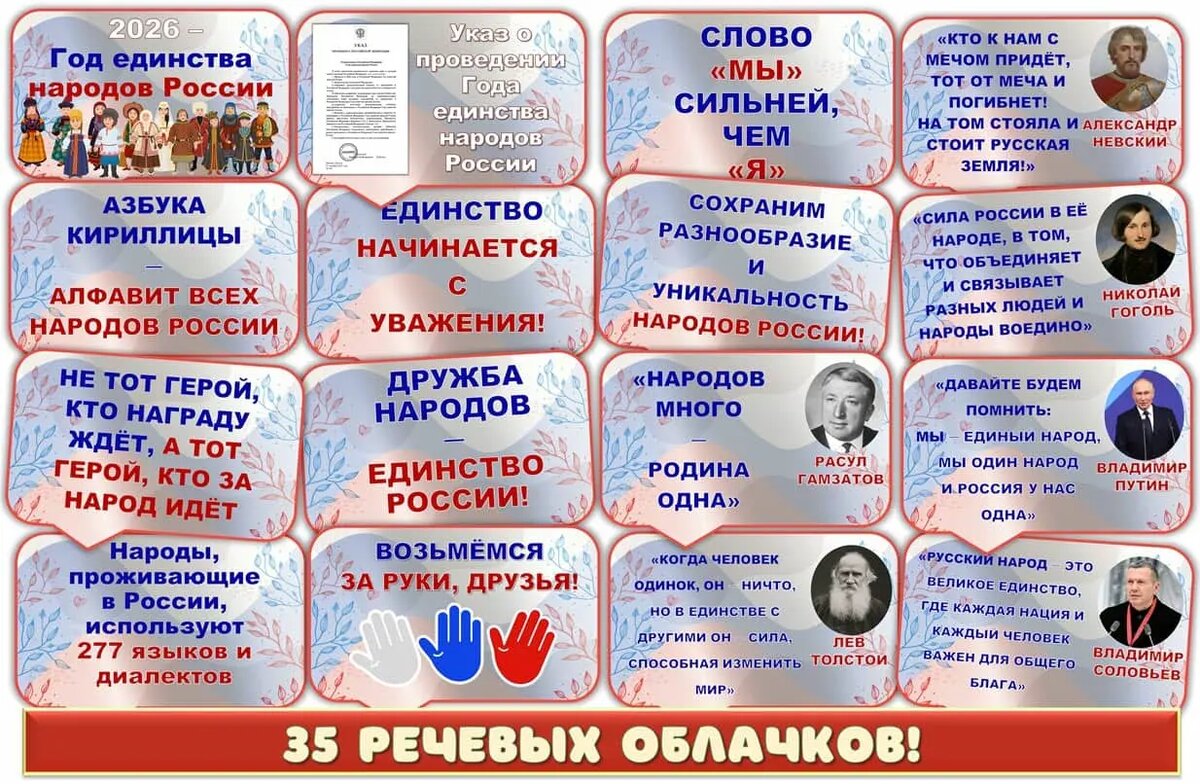 Речевые облака ГЕНР 2026