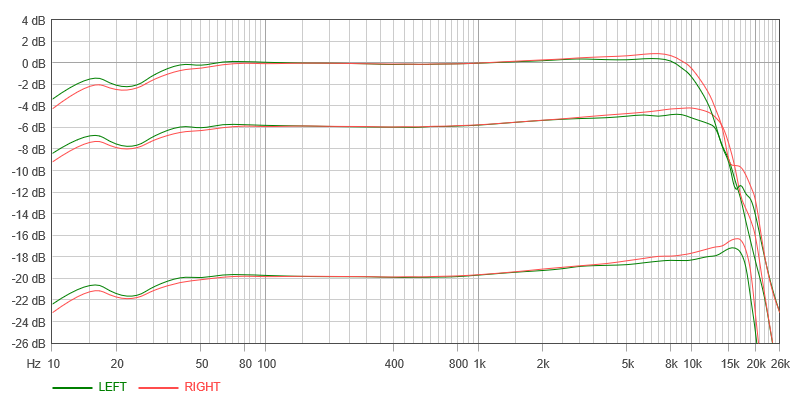 HX Pro вкл : пролаза нет! расширение диапазона рабочих частот есть! (правда, за счёт подъема на ВЧ)