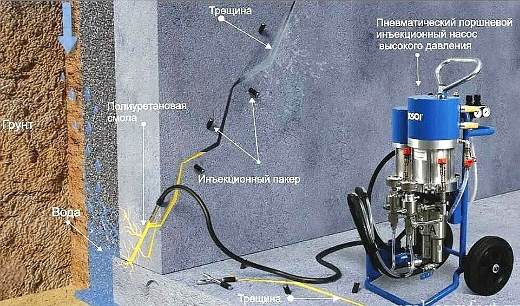 Наглядный пример инъектирование бетона. Фото из открытых источников