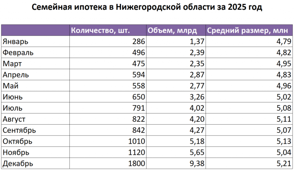 Источник: Gipernn.ru на основе данных ДОМ.РФ
