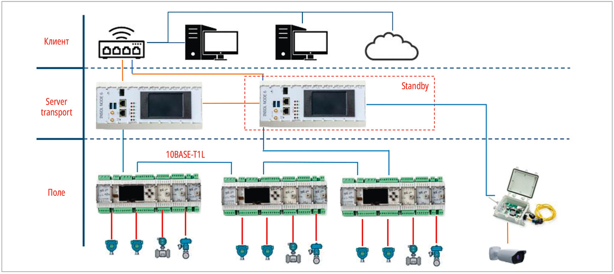 Рис. 1. Структура системы