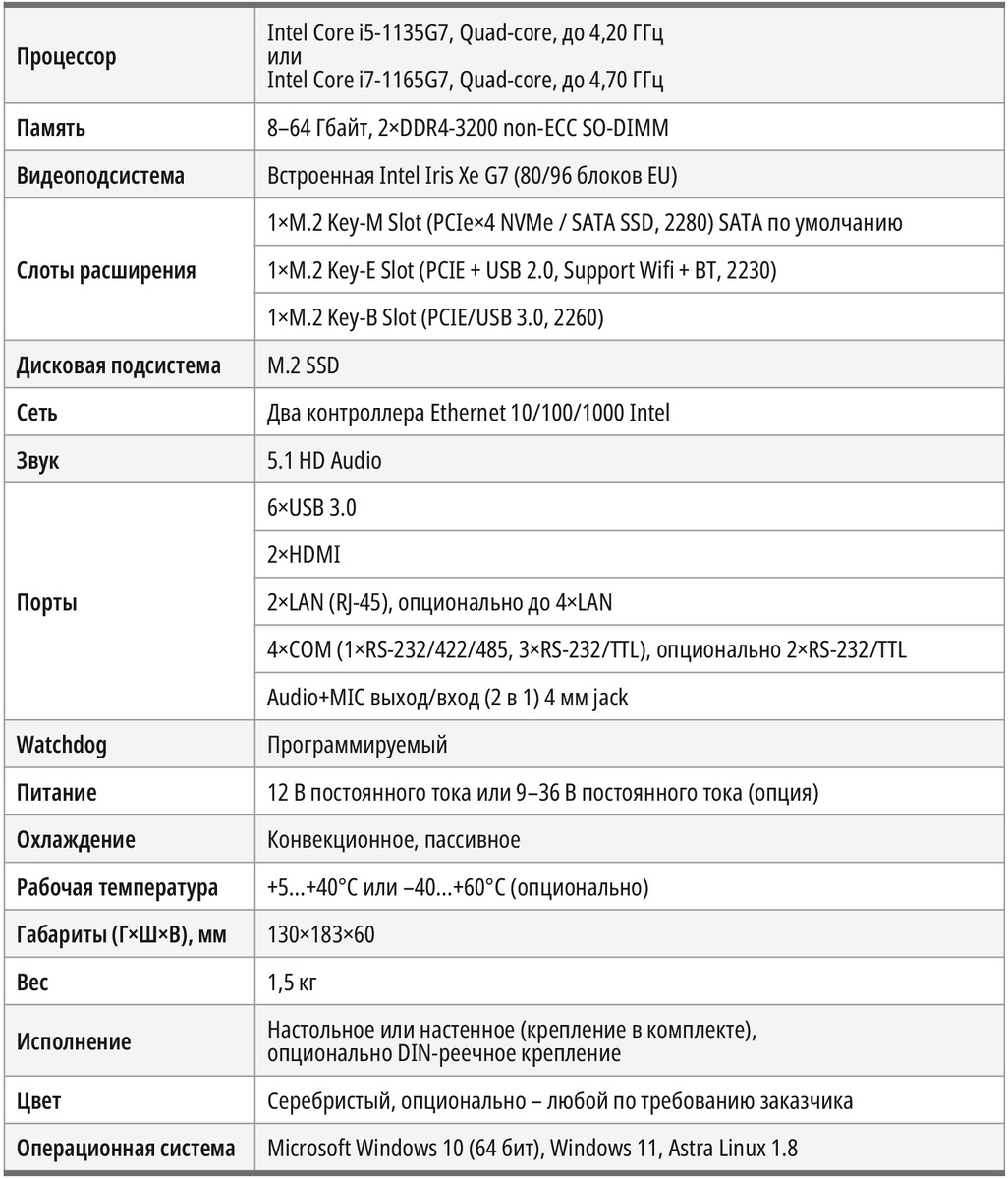 Таблица 1. Технические характеристики встраиваемого компьютера AdvantiX ER-8200