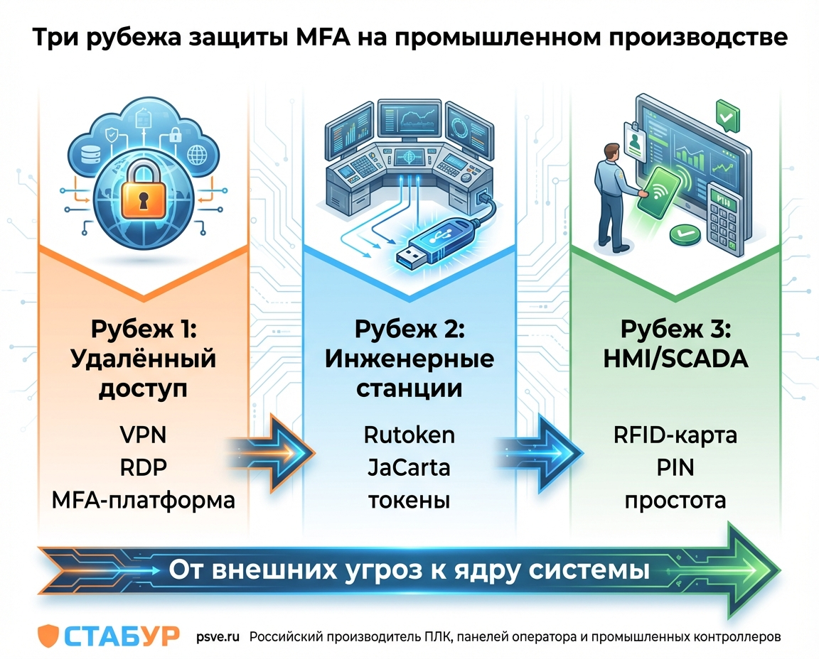 Экраны защиты АСУ ТП