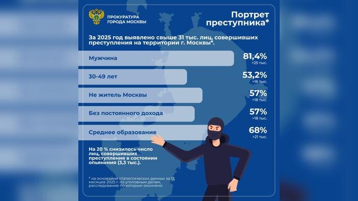 Фото © Telegram /ПРОКУРАТУРА МОСКВЫ