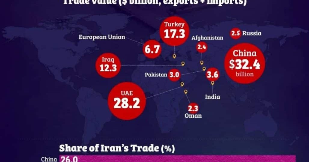 Несмотря на санкции: 10 основных торговых партнеров Ирана