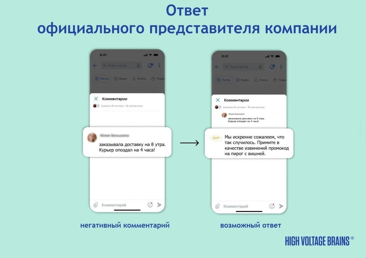 официальный голос бренда для работы с «тяжелыми» случаями: ответы на отзовиках с промокодами и FAQ; 