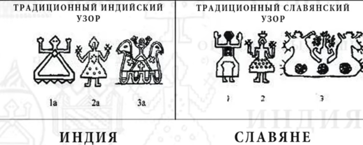 Иллюстарция с Яндекс картинки
