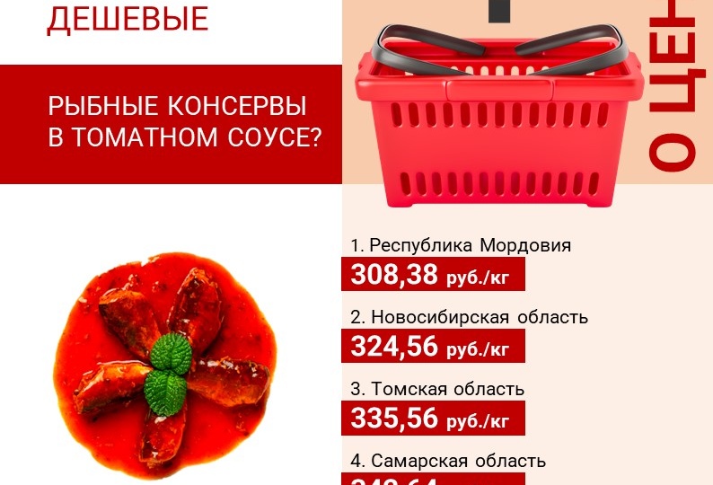 Где в России самые дешевые рыбные консервы?
