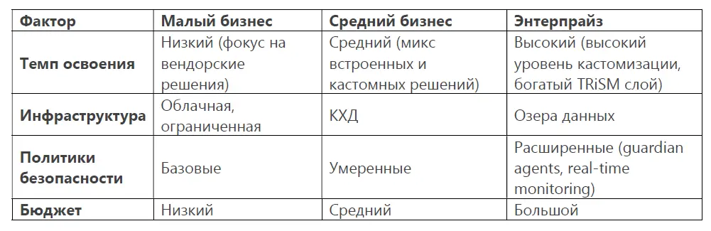 Фреймворк оценки зрелости организации