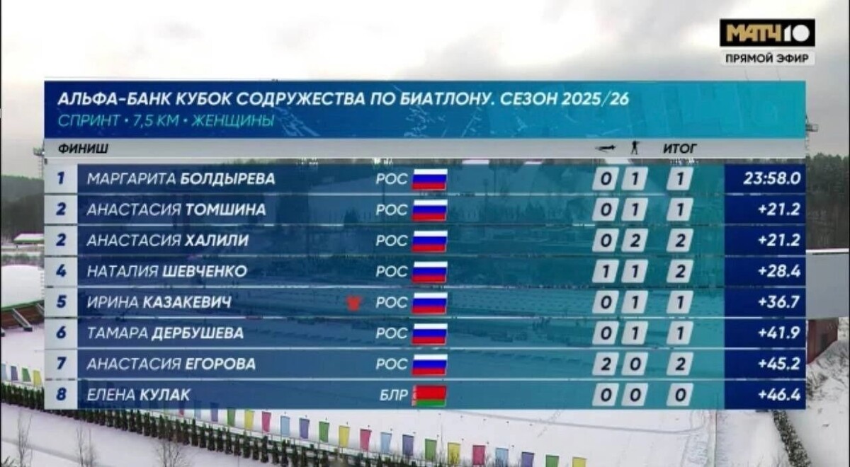    Итоговая таблица по итогам женского спринта в Раубичах   telegram-канал Матч! Биатлон и лыжи