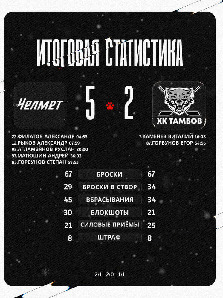     Источник: ХК "Тамбов"