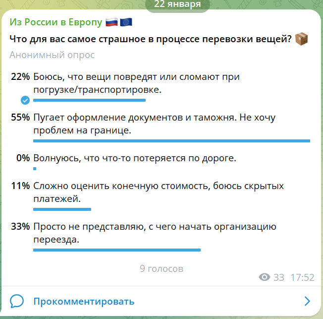 Результаты опроса