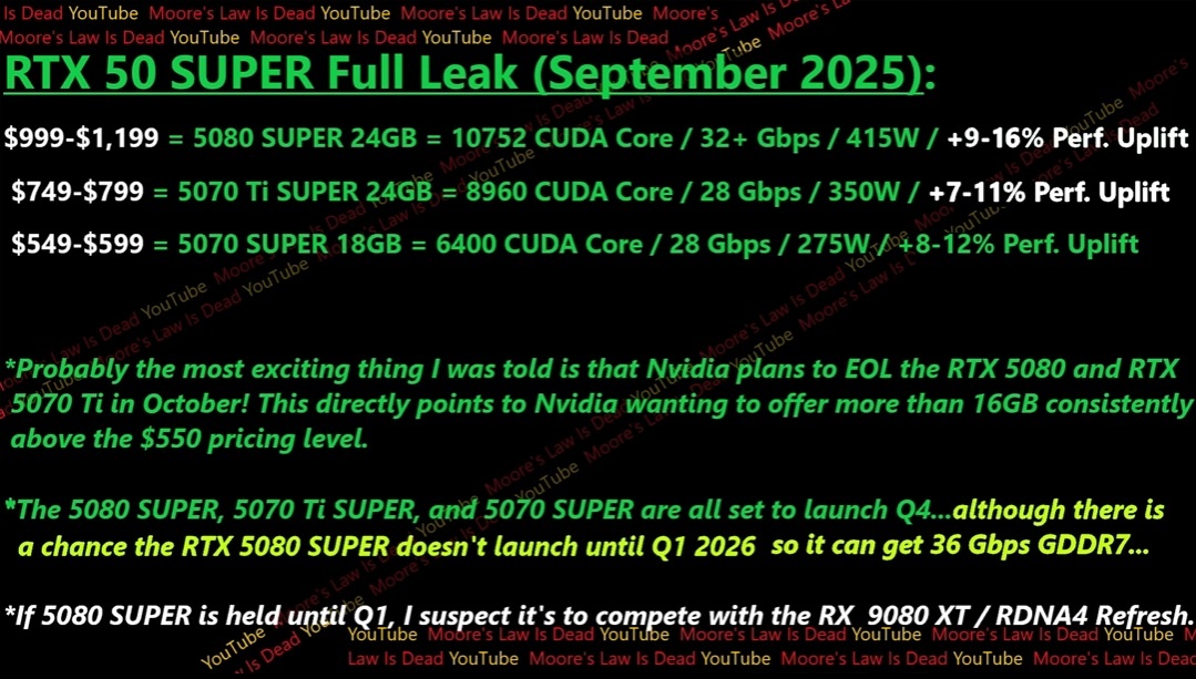 Предполагаемые характеристики RTX 50 Super. Изображение: Moore's Law Is Dead