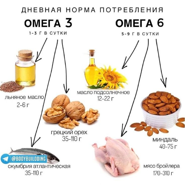 Вуказанном весе продукта содержится дневная норма омега 3 и омега 6