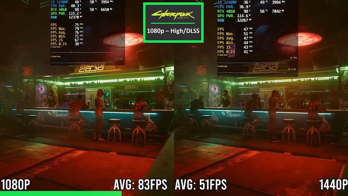 Intel Core i5-12400F и RTX 4060 в Cyberpunk 2077. Изображение: YouTube-канал Hardware Tested