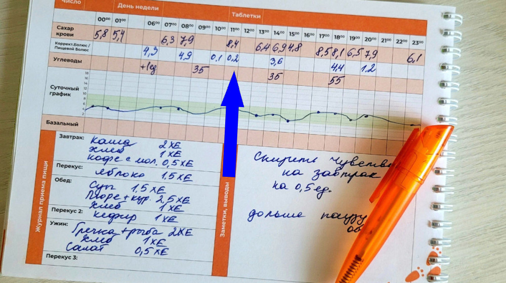    Зачем бояться сахара если правда совсем другая