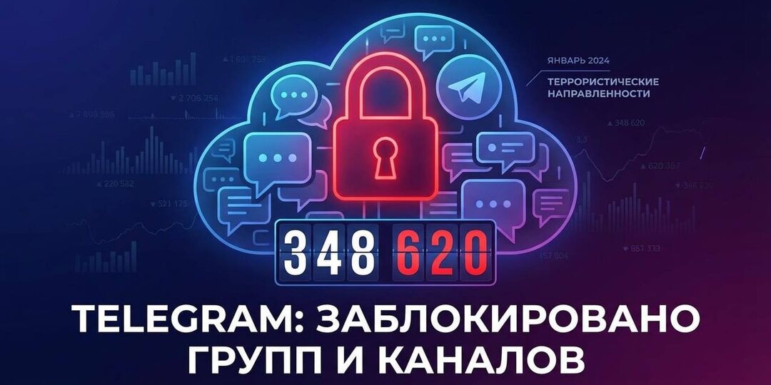 За один день в Telegram было заблокировано свыше 300 000 аккаунтов