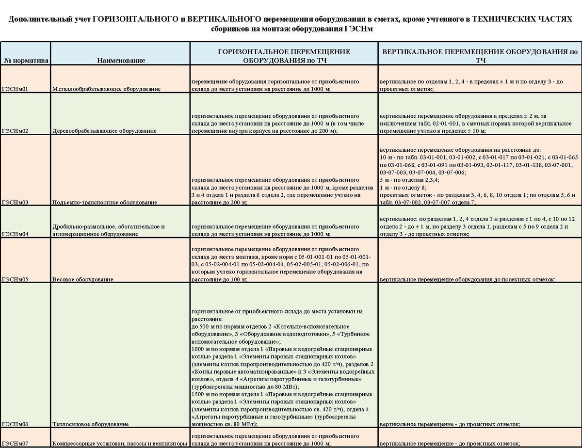 Таблица - лист №1