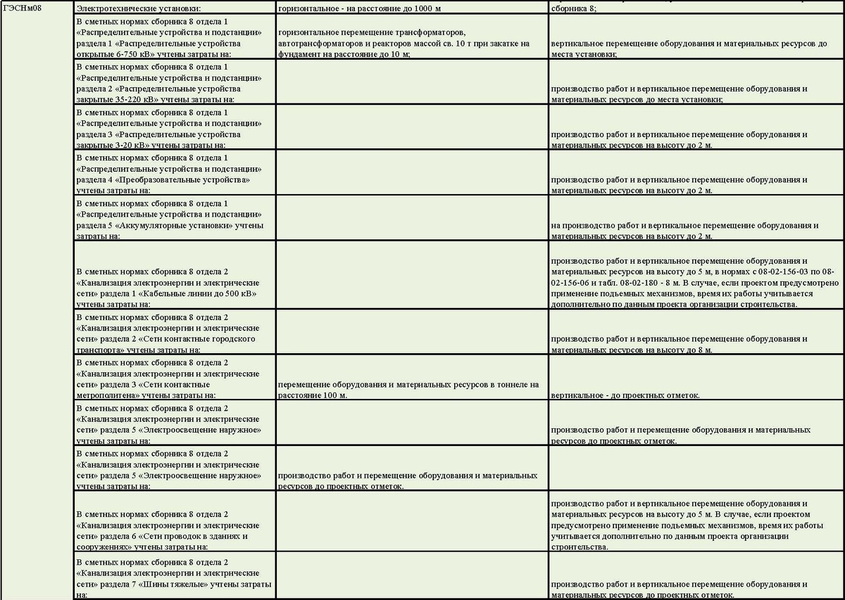 Таблица - лист №2