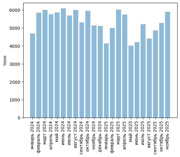 Обзор российского рынка твердого туалетного мыла. Ноябрь 2025. Прогноз развития до 2029 года.