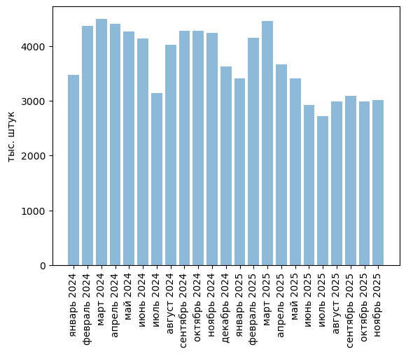 Обзор российского рынка резиновых шин. Ноябрь 2025. Прогноз развития до 2029 года.