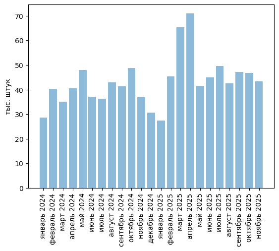 Обзор российского рынка пластиковых емкостей (резервуаров, баков) объемом свыше 300 литров. Ноябрь 2025. Прогноз развития до 2029 года.