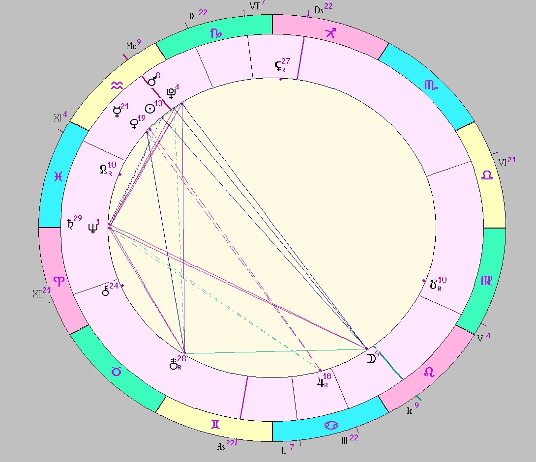 Картинка на 01.02.2026 12:00 НН по Московскому времени, сделана при помощи астропрограммы Стелла