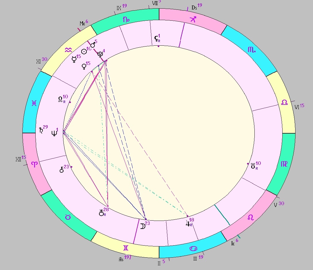 Картинка на 29.01.2026 12:00 НН по Московскому времени, сделана при помощи астропрограммы Стелла