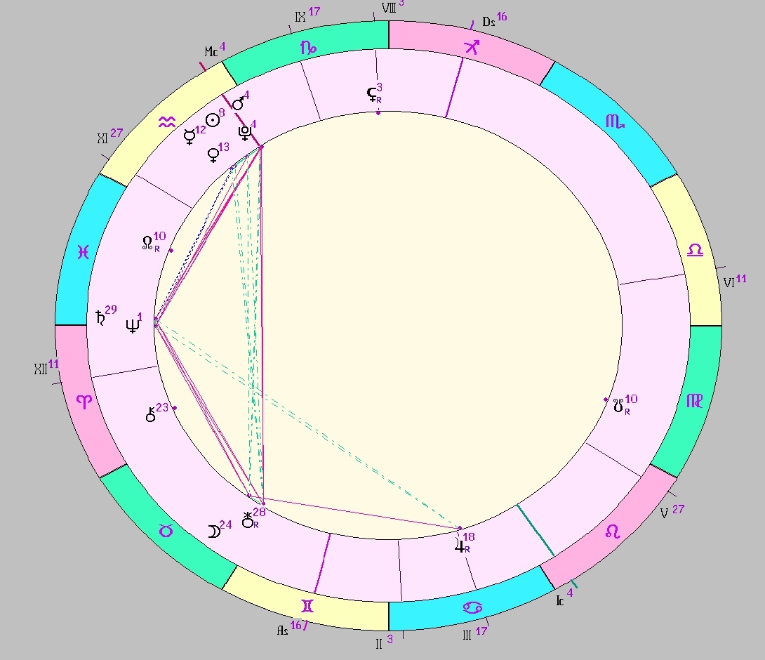 Картинка на 27.01.2026 12:00 НН по Московскому времени, сделана при помощи астропрограммы Стелла