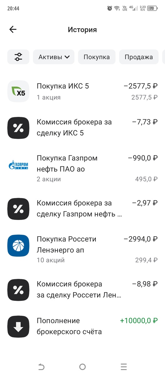 Купил дивидендные акции