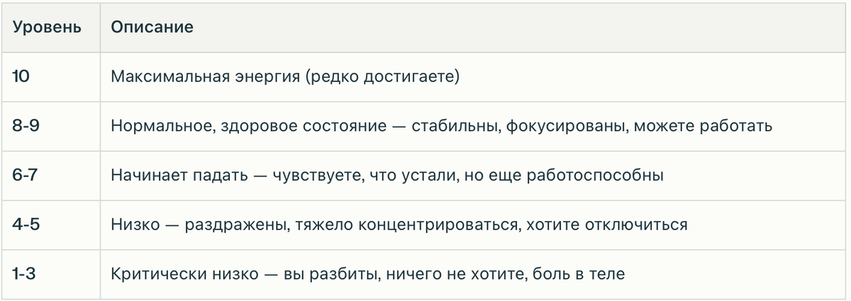 Уровни количества сил и их описания