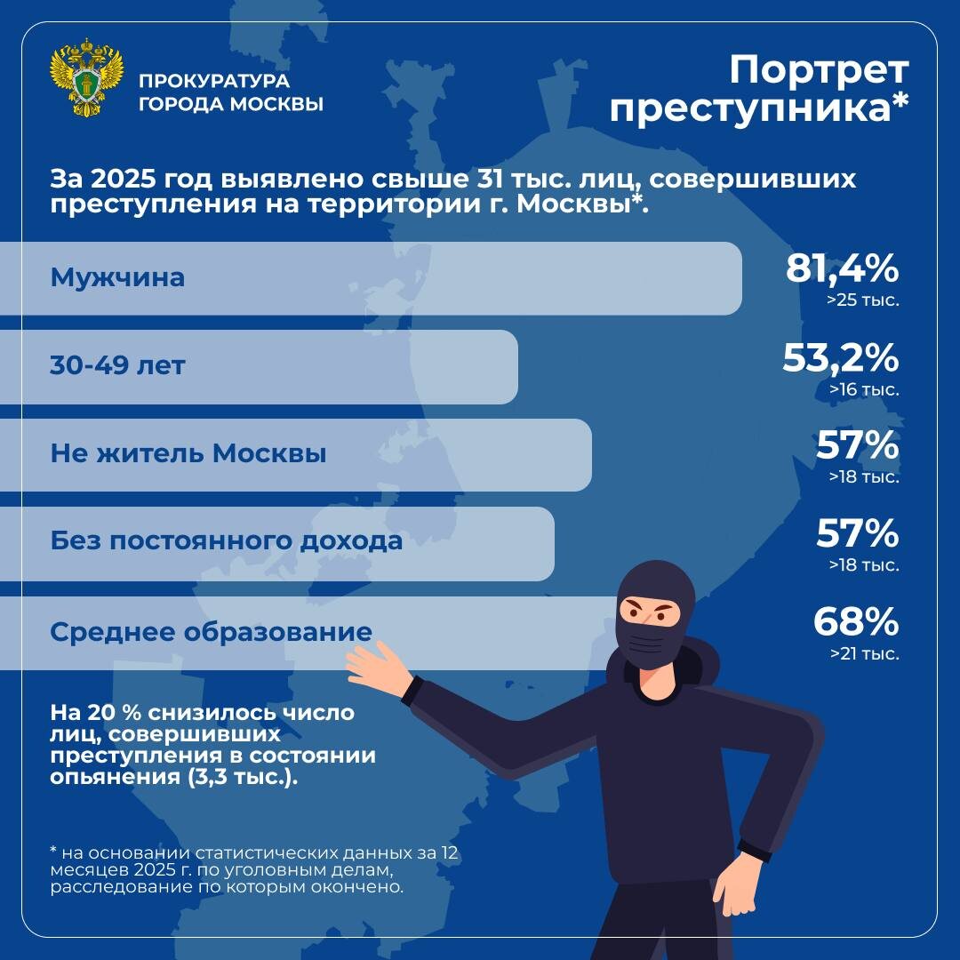    Иконографика: t.me/moscowproc/8142