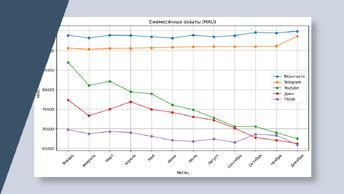 Неохватка новостей — об охватах Дзена (и других платформ) в 2025 г.