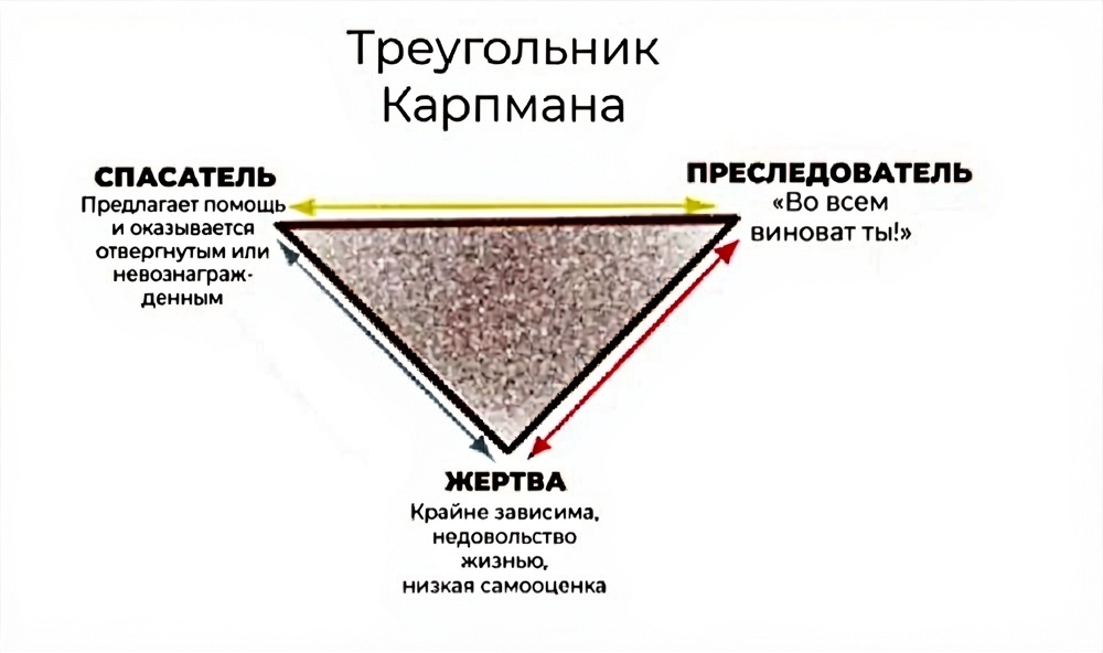 Треугольник Карпмана