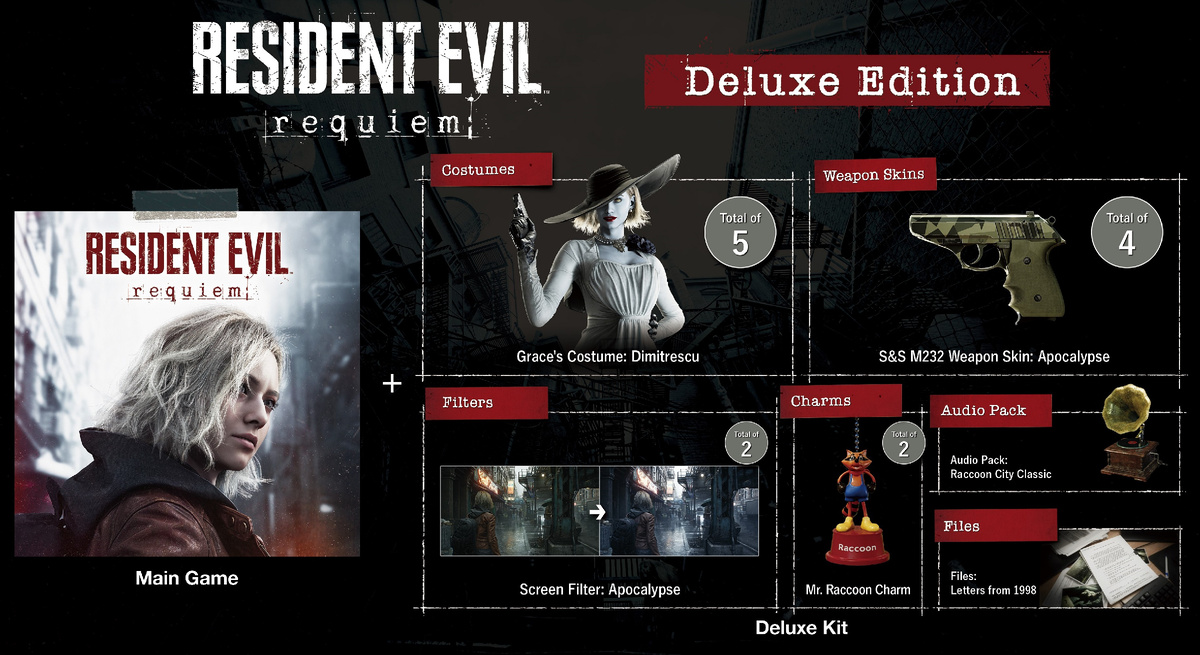 Resident Evil Requiem: Deluxe-версия