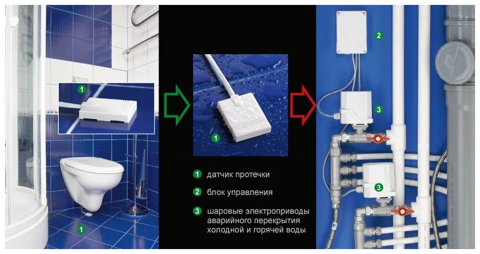 Система защитв от протечки