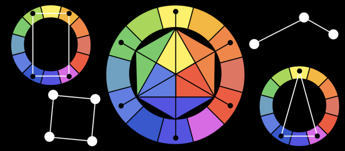 Цветовой круг Иттена