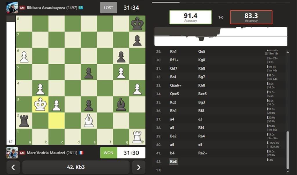    Источник: tatasteelchess.com