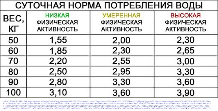 слишком много