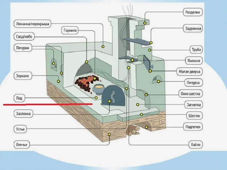 картинка взята для иллюстрации в свободном доступе инета 