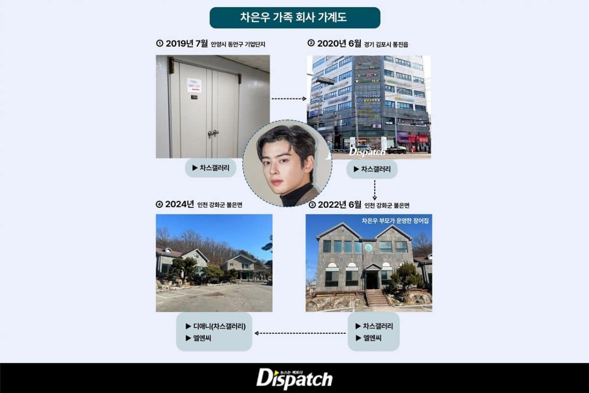   История перемещения семейных компаний Ча Ыну 
(Источник: инфографика «Генеалогическое древо семейных компаний») 
Июль 2019 г.: Промышленный комплекс в г. Аньян, район Тонган. Компания Cha’s Gallery (Галерея Ча).   
Июнь 2020 г.: г. Кимпхо, волость Тонджин. Компания Cha’s Gallery.   
Июнь 2022 г.: Инчхон, уезд Канхва, волость Пурын. Здание бывшего ресторана по разведению угрей, которым управляли родители Ча Ыну. Компании Cha’s Gallery и L&C.   
2024 г.: Инчхон, уезд Канхва, волость Пурын (новое местоположение). Компании D&E (бывшая Cha’s Gallery) и L&C.