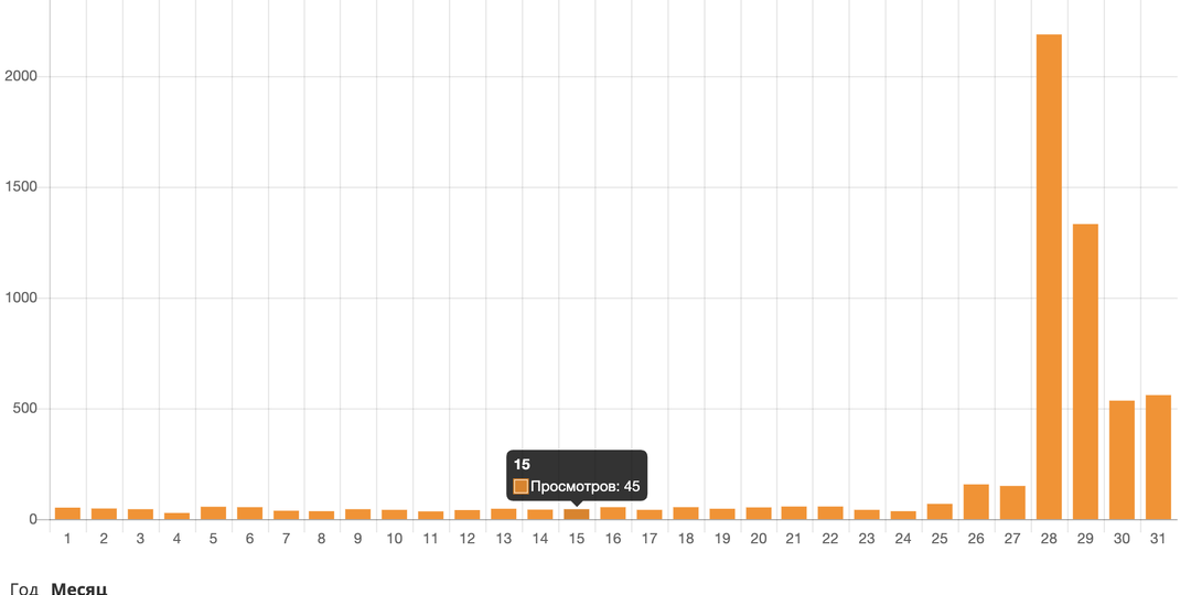 Эксперимент: заработок на отзывах. Часть следующая, итоги 2025 года