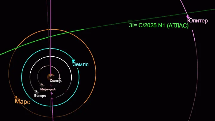 Схема выравнивания Солнце-Земля-3I/ATLAS 22-23 января 2026 года. Автор: Маршалл Юбэнкс.