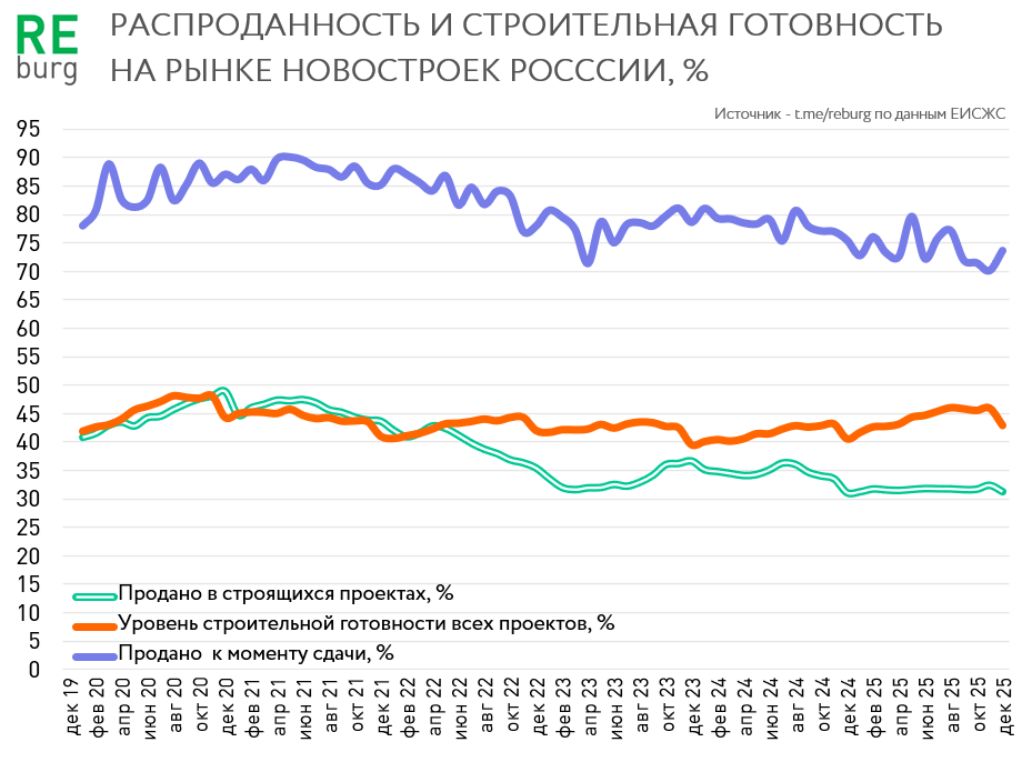 Данные ЕИСЖС