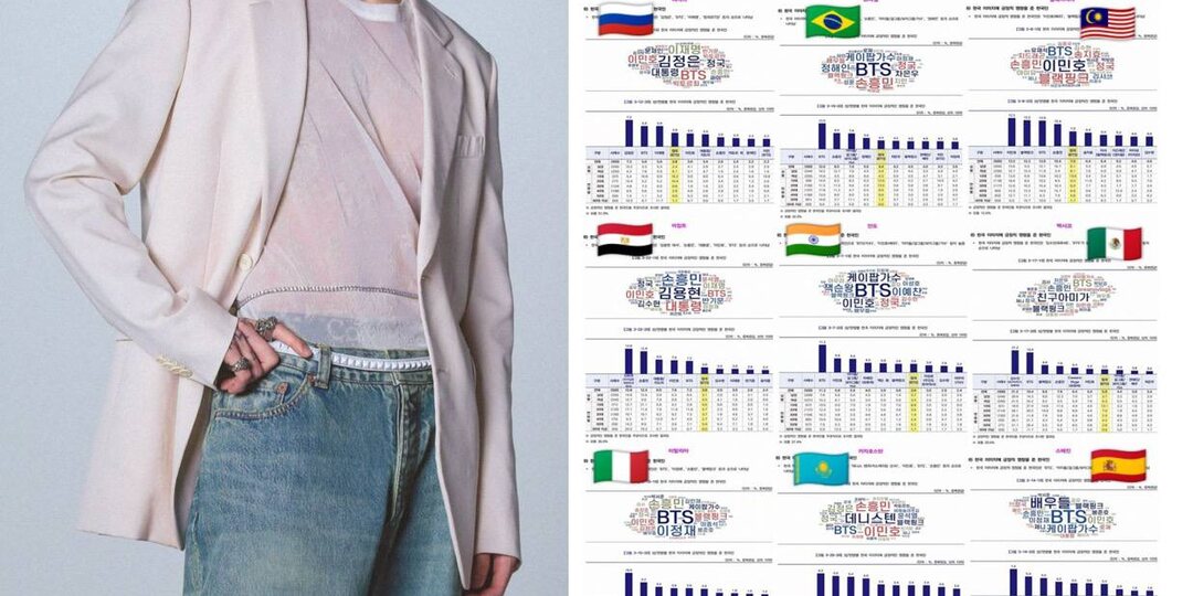 🍒 Чонгук вошёл в топ-10 в 13 из 25 стран, участвовавших в Исследовании Национального Имиджа Кореи, проведенном Министерством Культуры