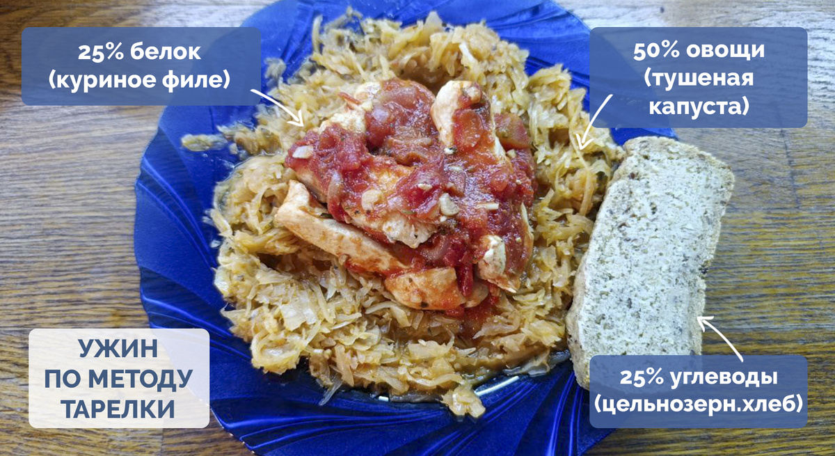 Нежное куриное филе в томатах с тушёной капустой