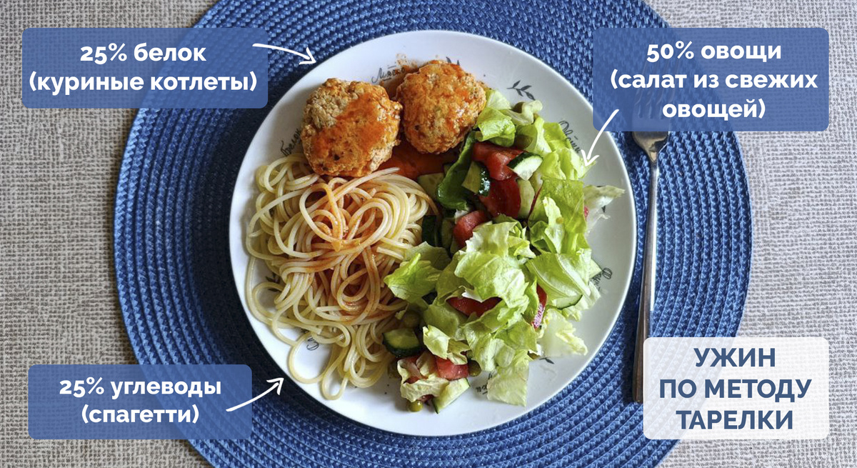 Домашние куриные котлеты с салатом и спагетти