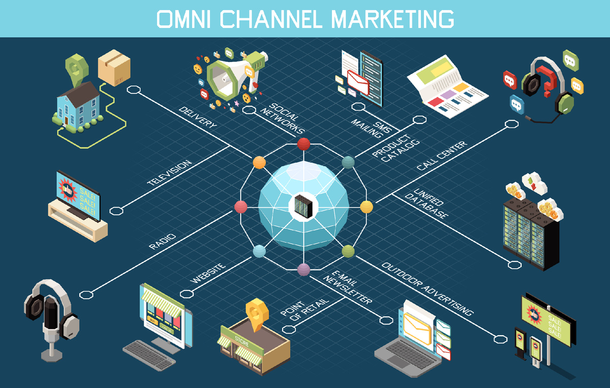Понятие Omni-Channel