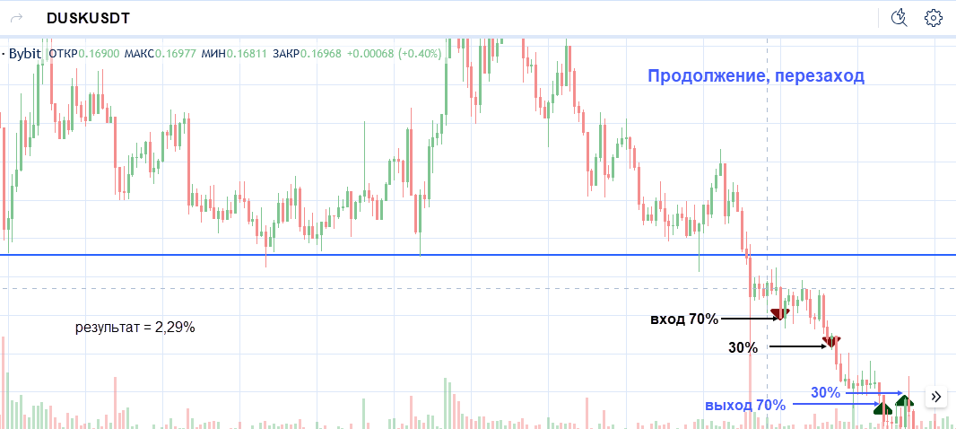 Скальперская торговля. Причем тут рекомедации?