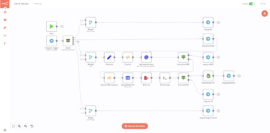 Чат бот с использованием RAG